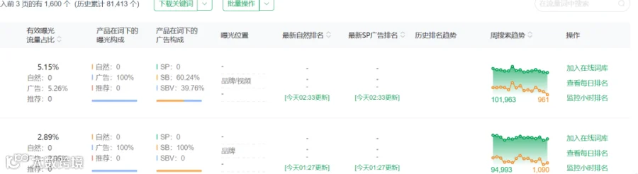 FBM新品一周冲上BSR，到底用了什么黑科技？
