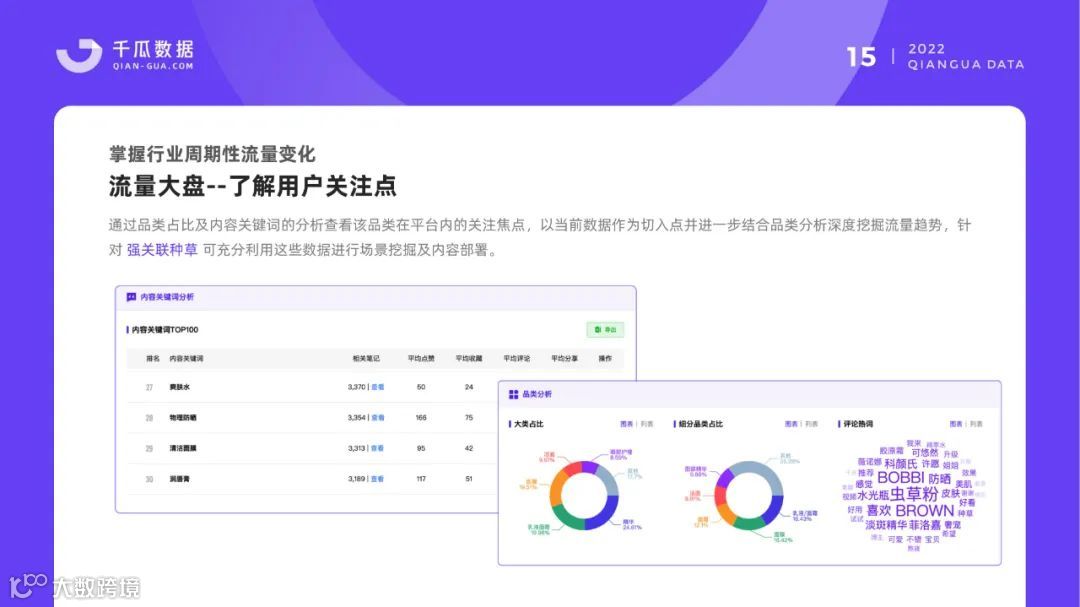小红书品牌营销数据优化决策解决方案