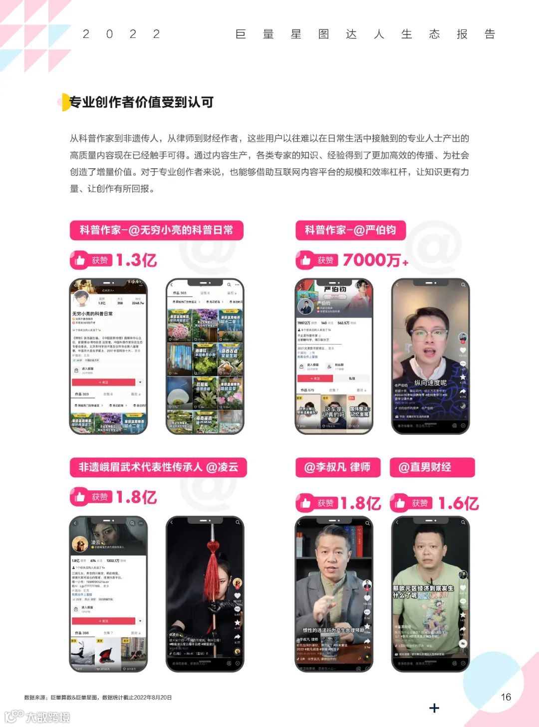 2022巨量星图达人生态报告（附下载）