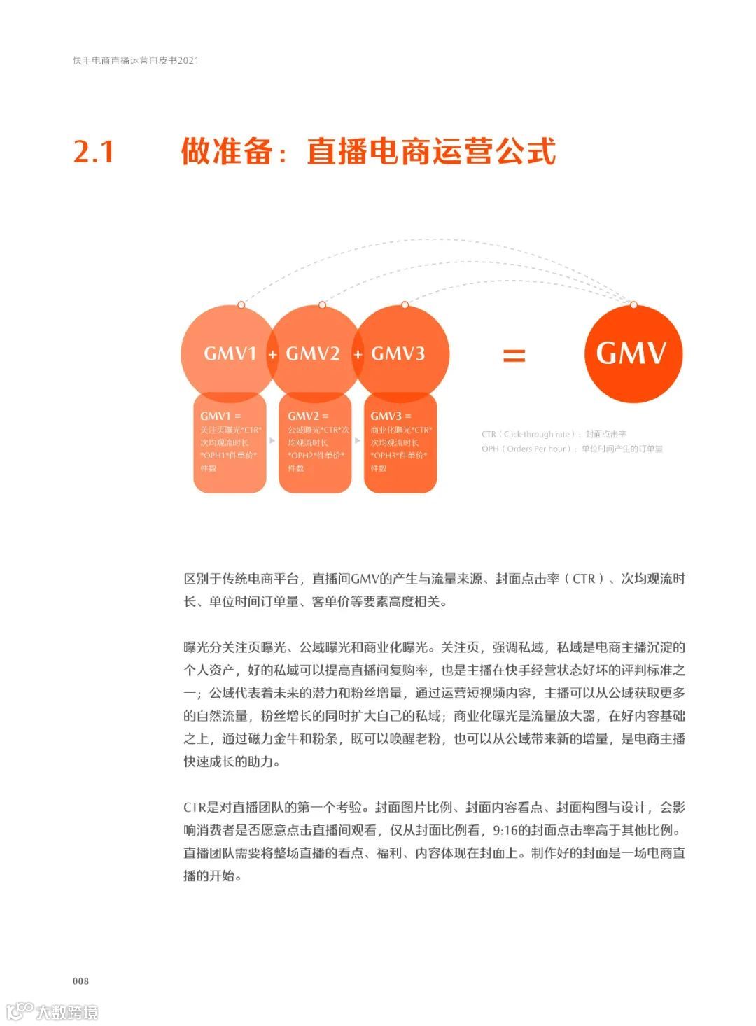 快手电商直播运营白皮书2021