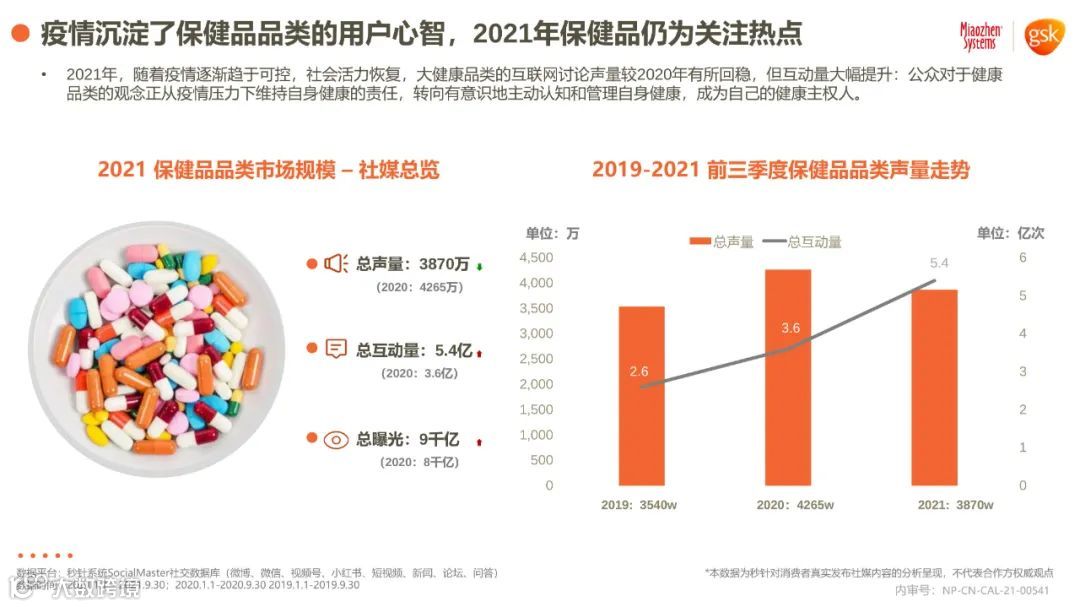 2021年健康消费品行业品类及人群趋势洞察报告（附下载）