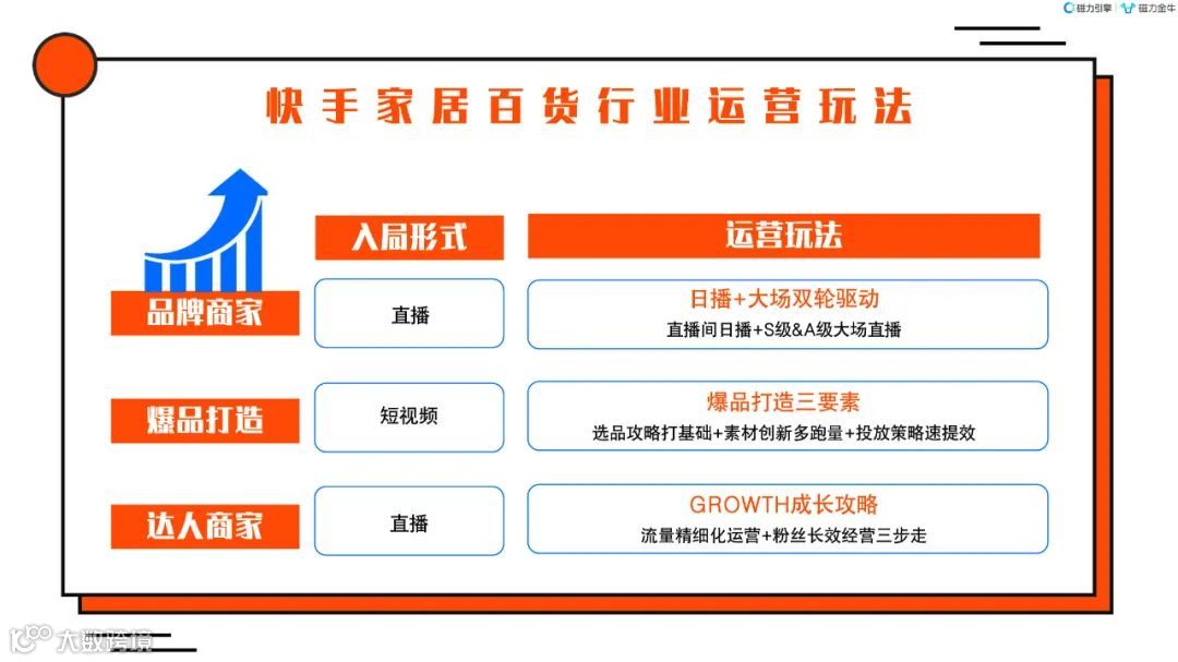 2022快手磁力金牛家居百货行业营销洞察报告（附下载）