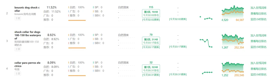 无限BD/100%规避变体违规/无限直评等---全部给你剖析原理，你可以不用，但是你的对手不敢保证不用