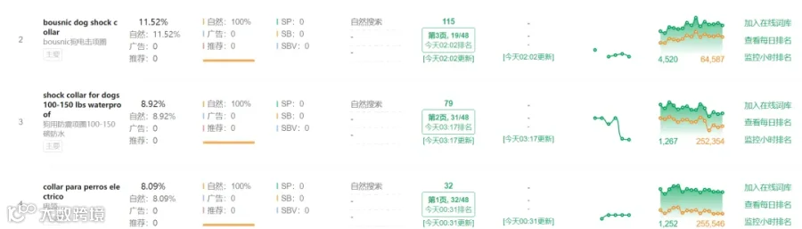 无限BD/100%规避变体违规/无限直评等---全部给你剖析原理,你可以不用,但是你的对手不敢保证不用