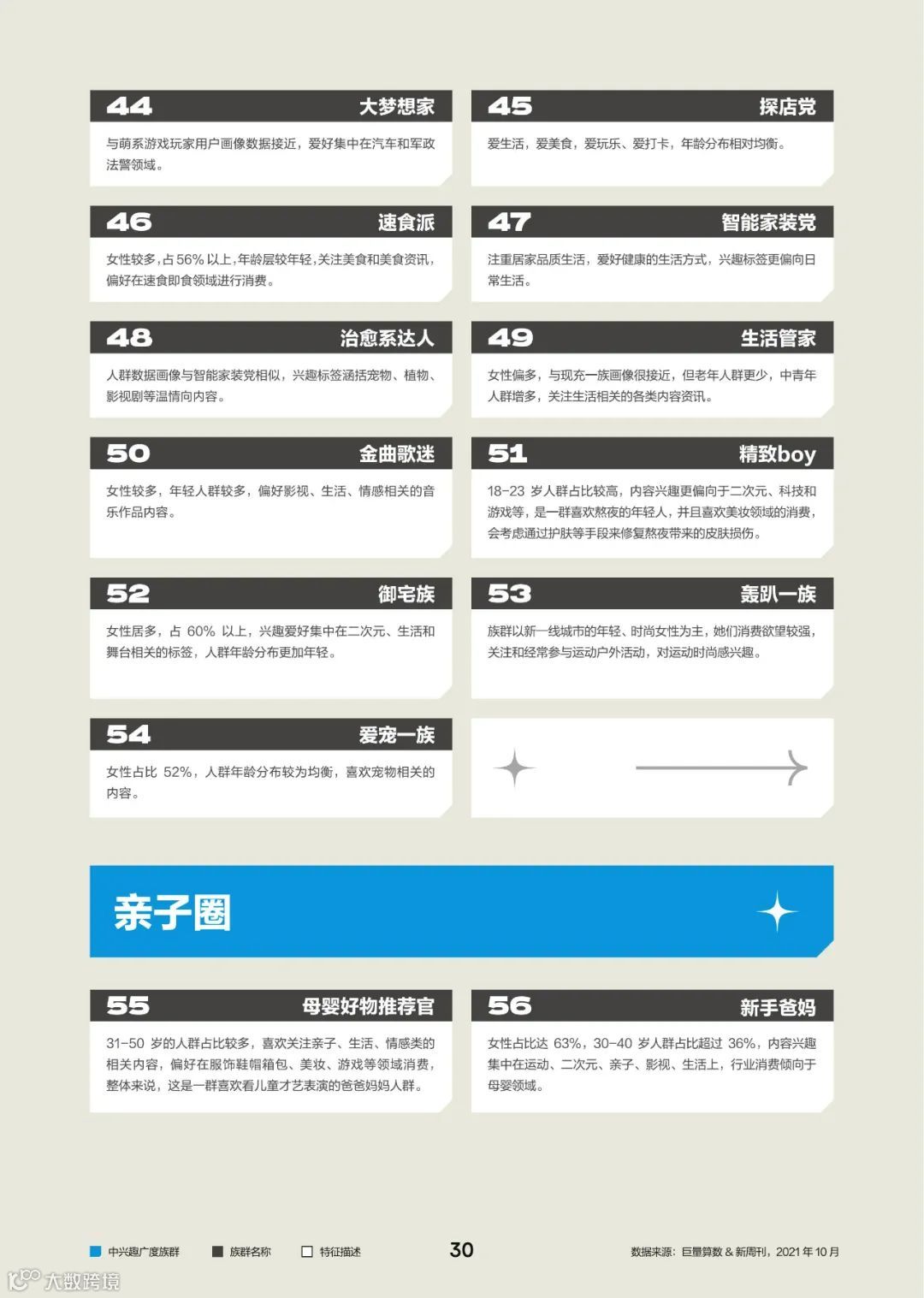 2022中国百大兴趣族群图鉴（附下载）