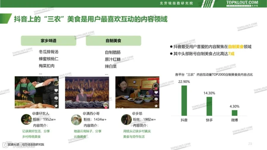 社交媒体“三农”内容发展趋势洞察（附下载）