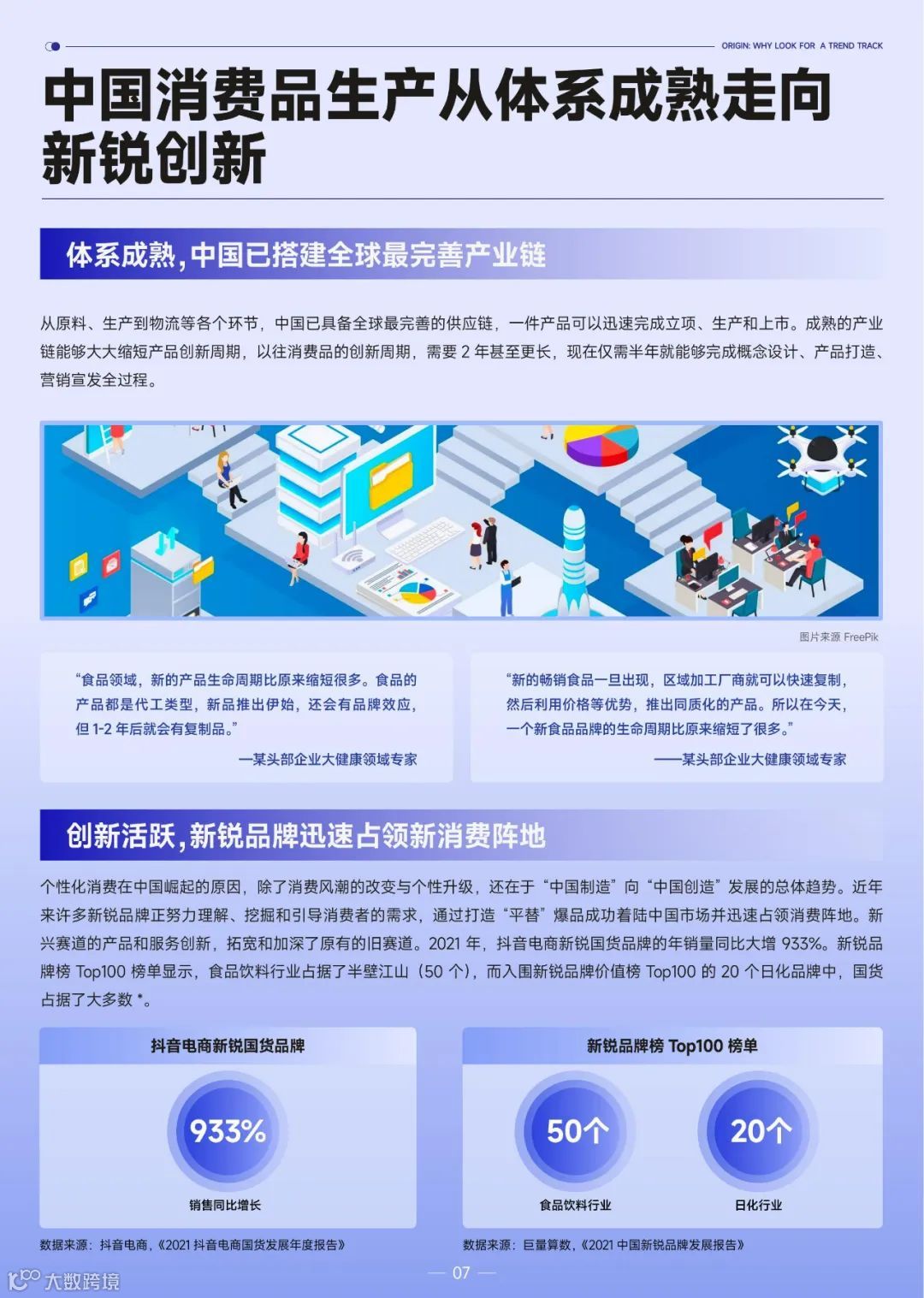 2022巨量引擎趋势赛道洞察报告