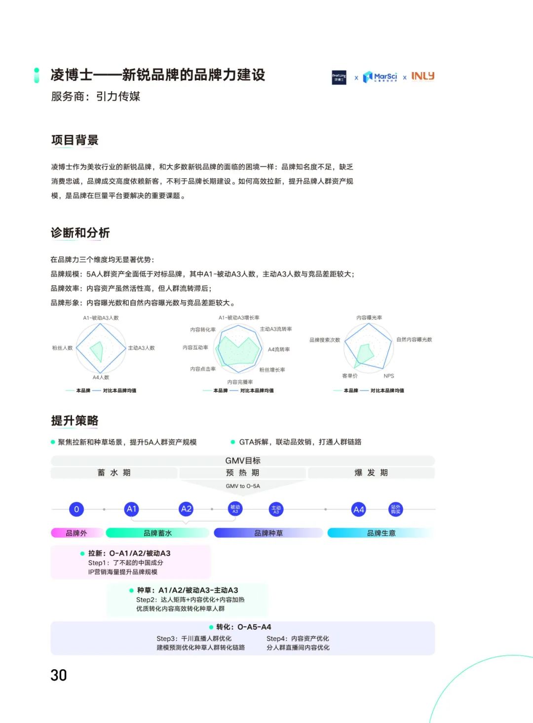 品牌力增长度量白皮书（附下载）