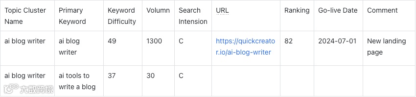 外贸出海SEO如何进行关键词规划