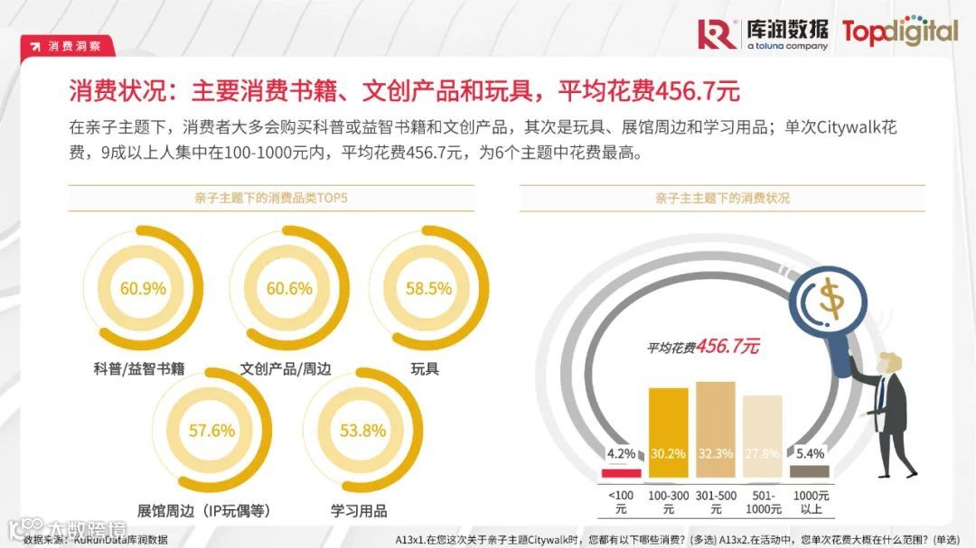 2023年轻人选择Citywalk的消费心理及消费趋势洞察