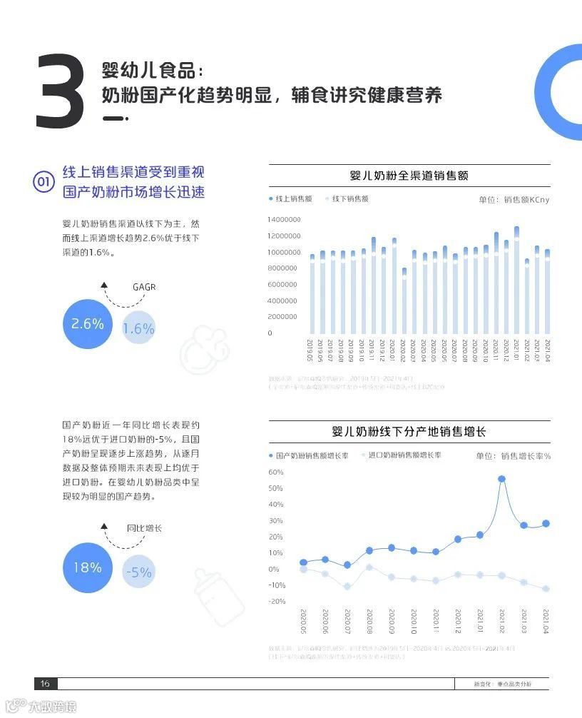 2021巨量引擎母婴行业白皮书(附下载)
