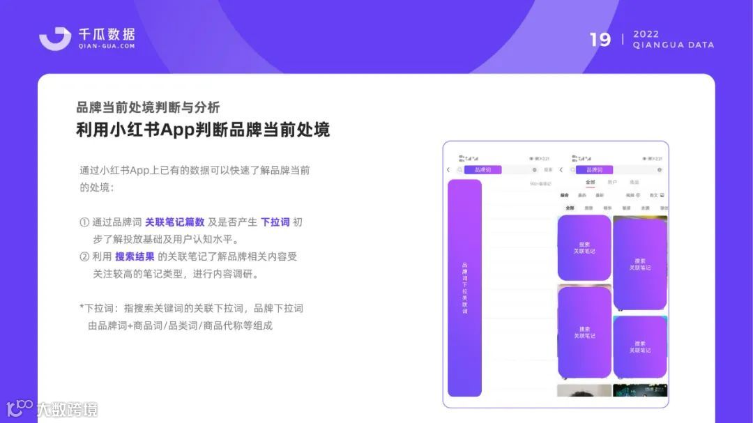 小红书品牌营销数据优化决策解决方案