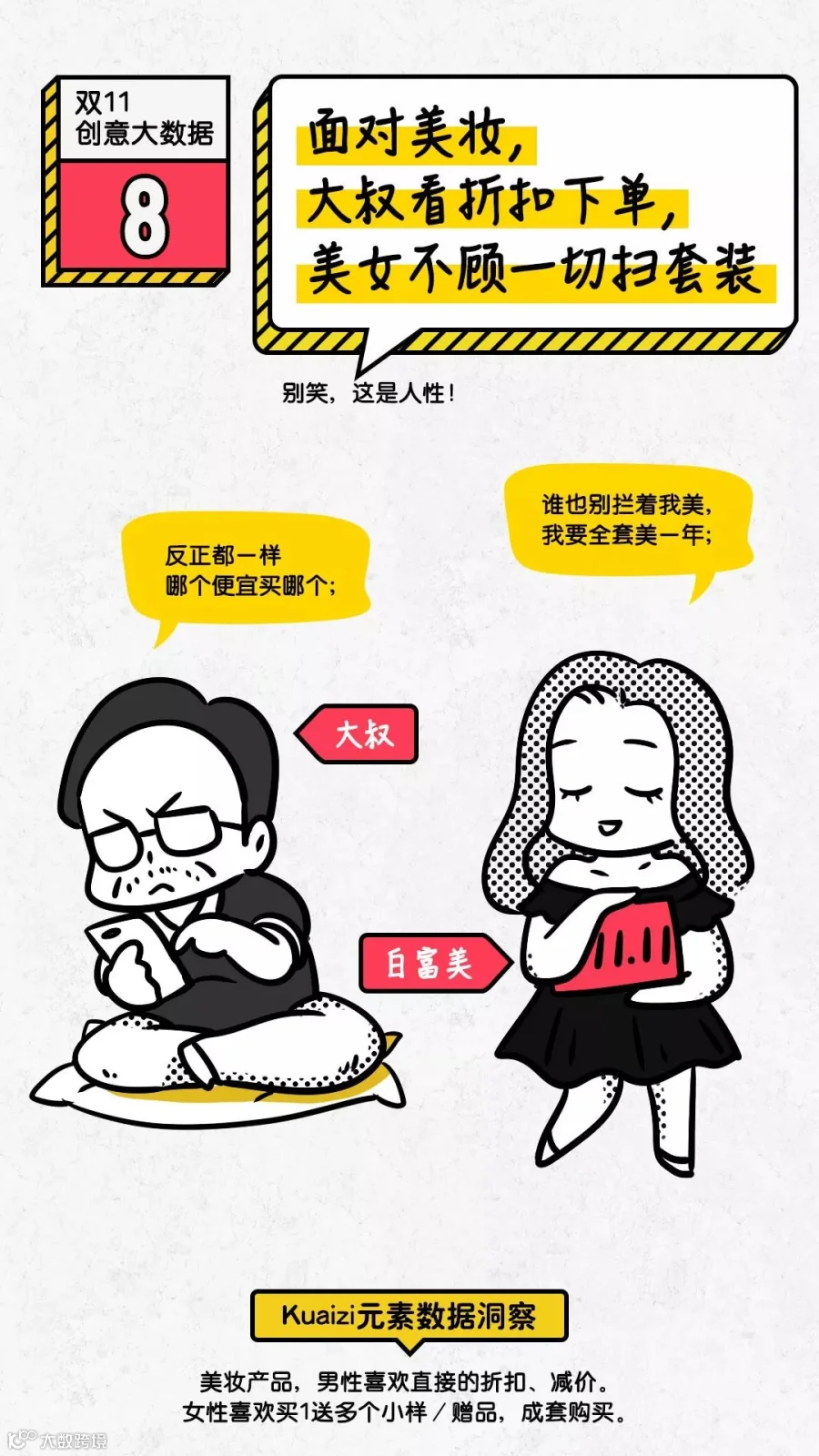 创意大数据，教你识破“双十一”套路！