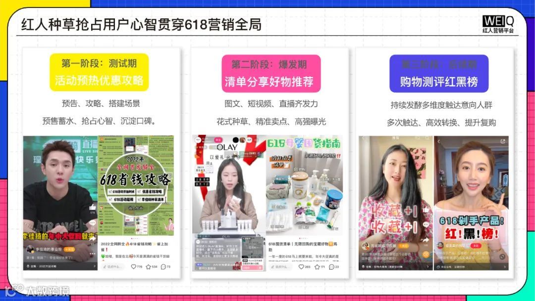 2022年618年中盛典营销洞察报告（附下载）