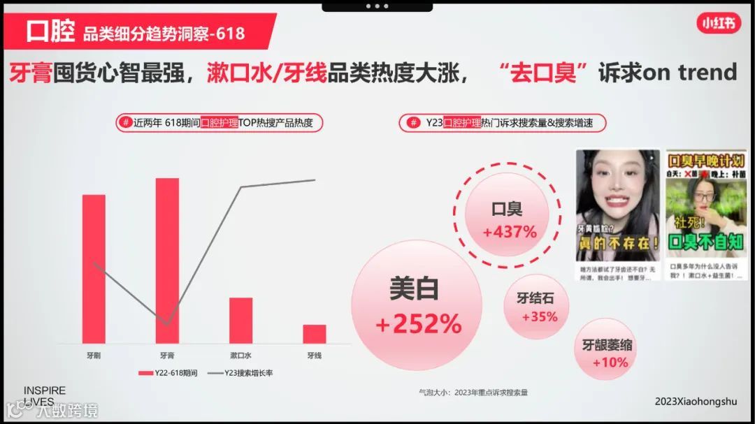 小红书美妆洗护行业618节点指南