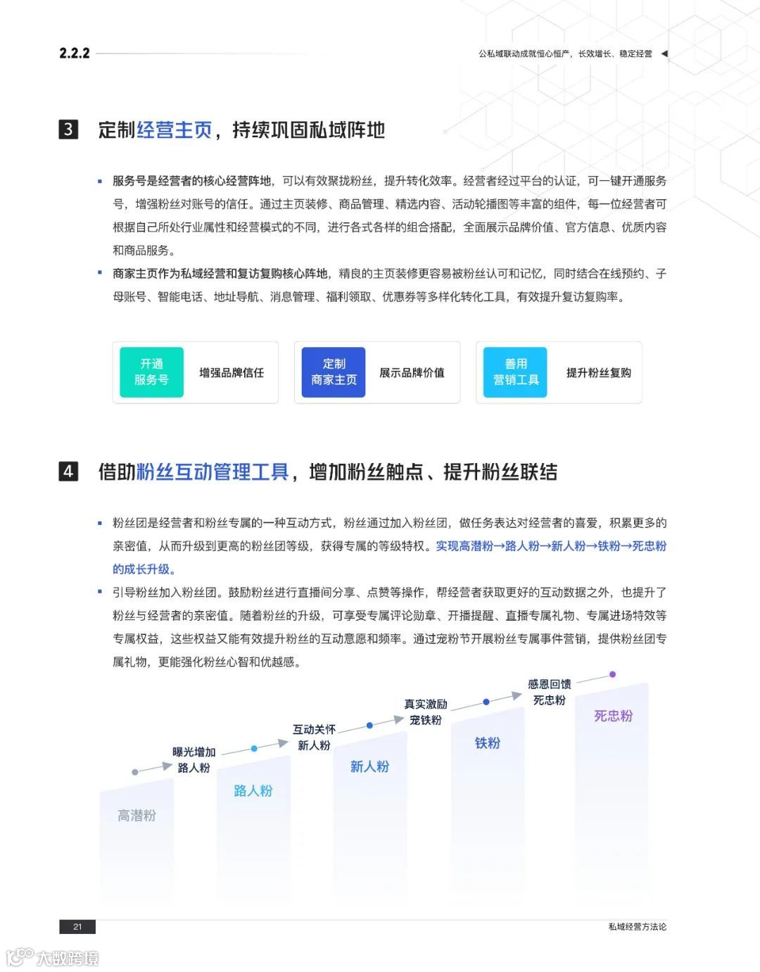 快手私域经营白皮书