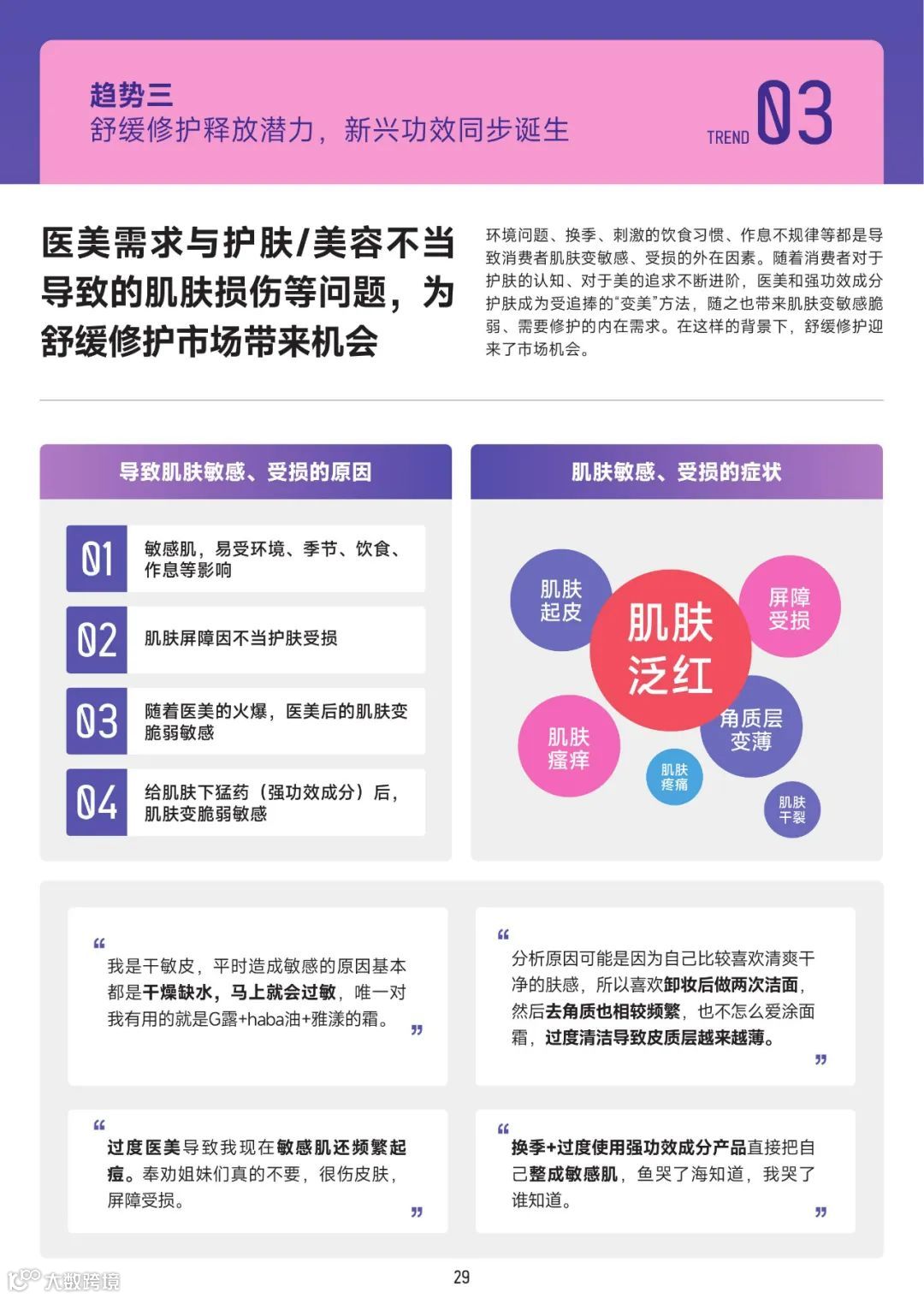 2022美妆成分趋势洞察报告（附下载）