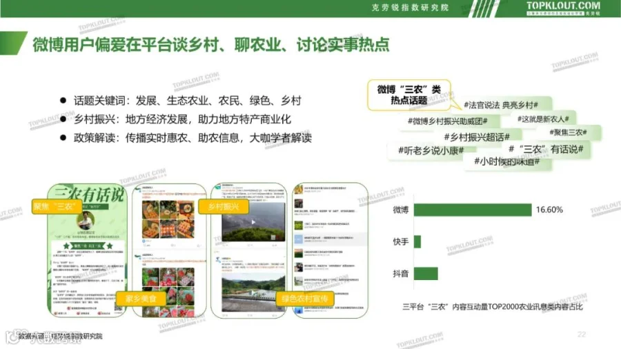 社交媒体“三农”内容发展趋势洞察（附下载）