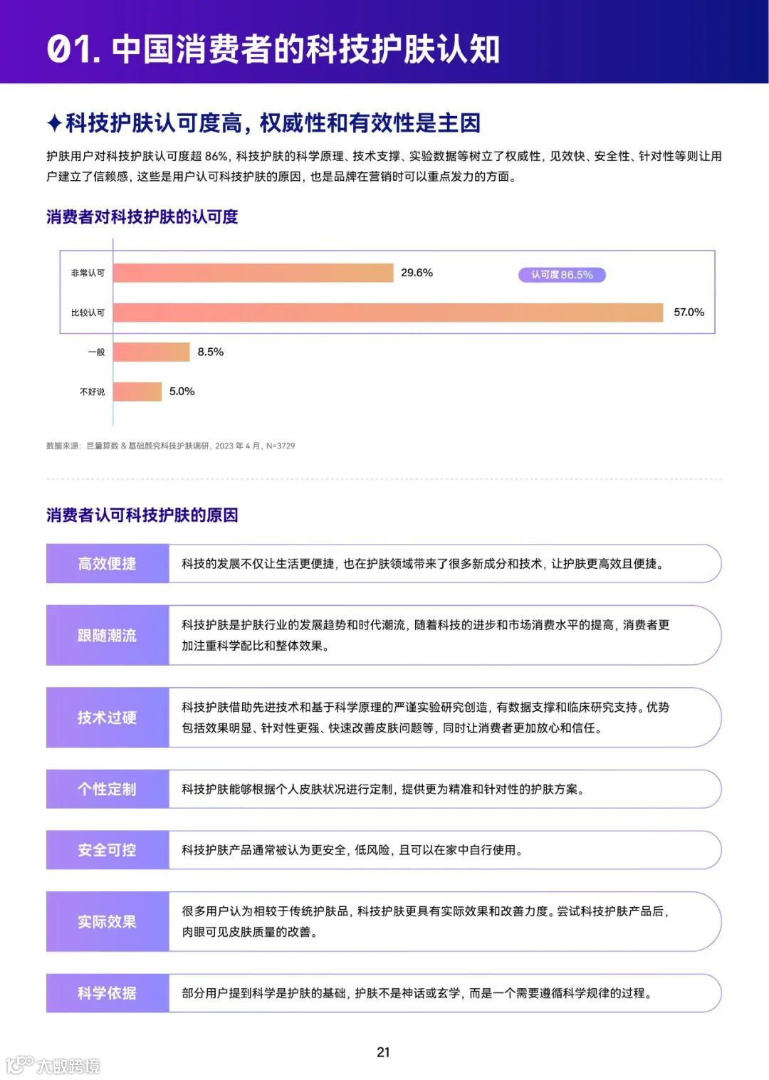 2023巨量引擎科技护肤白皮书