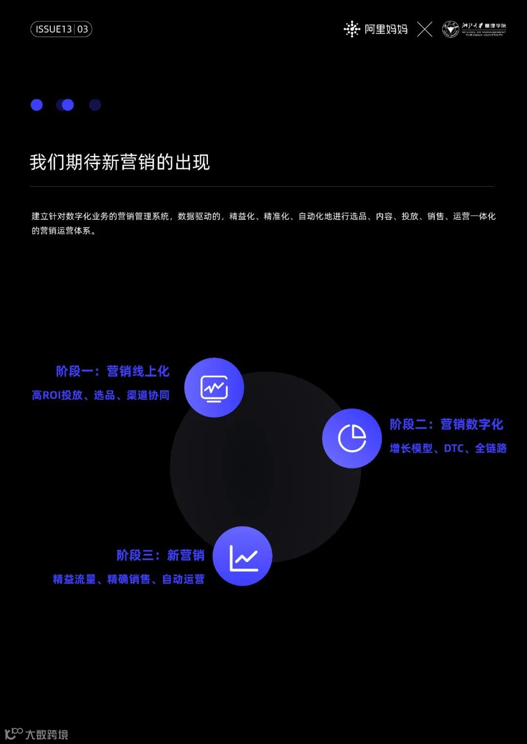 2022经营新增长第1课（附下载）