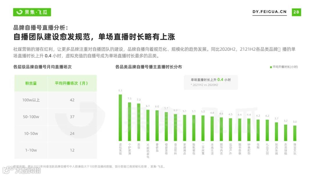 2022自营小店及品牌自播机会洞察
