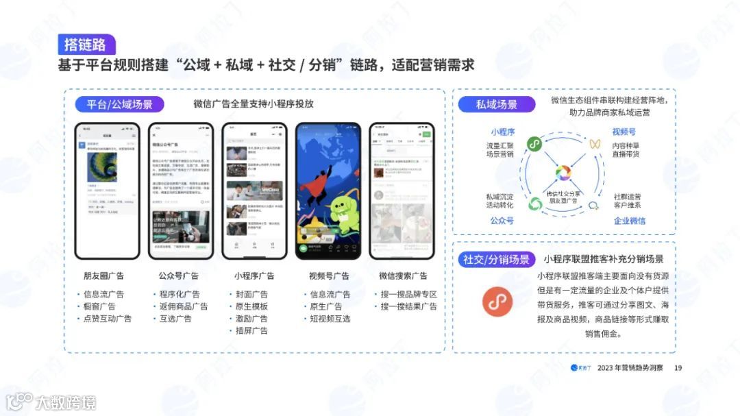 2023营销趋势洞察