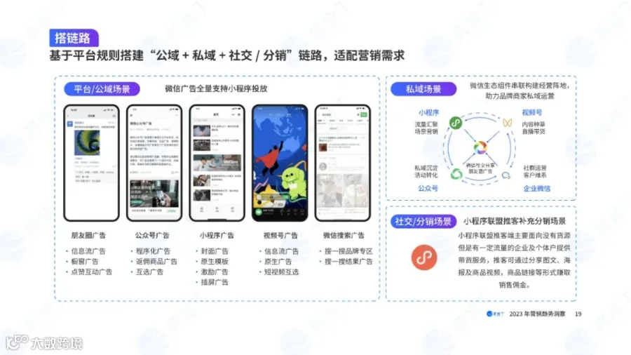 2023营销趋势洞察