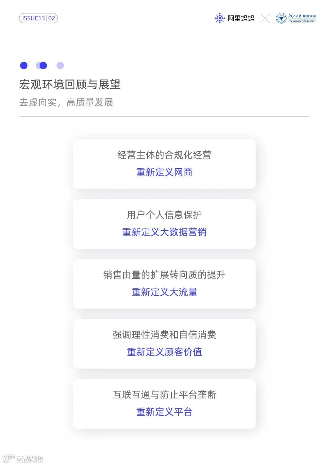 2022经营新增长第1课（附下载）