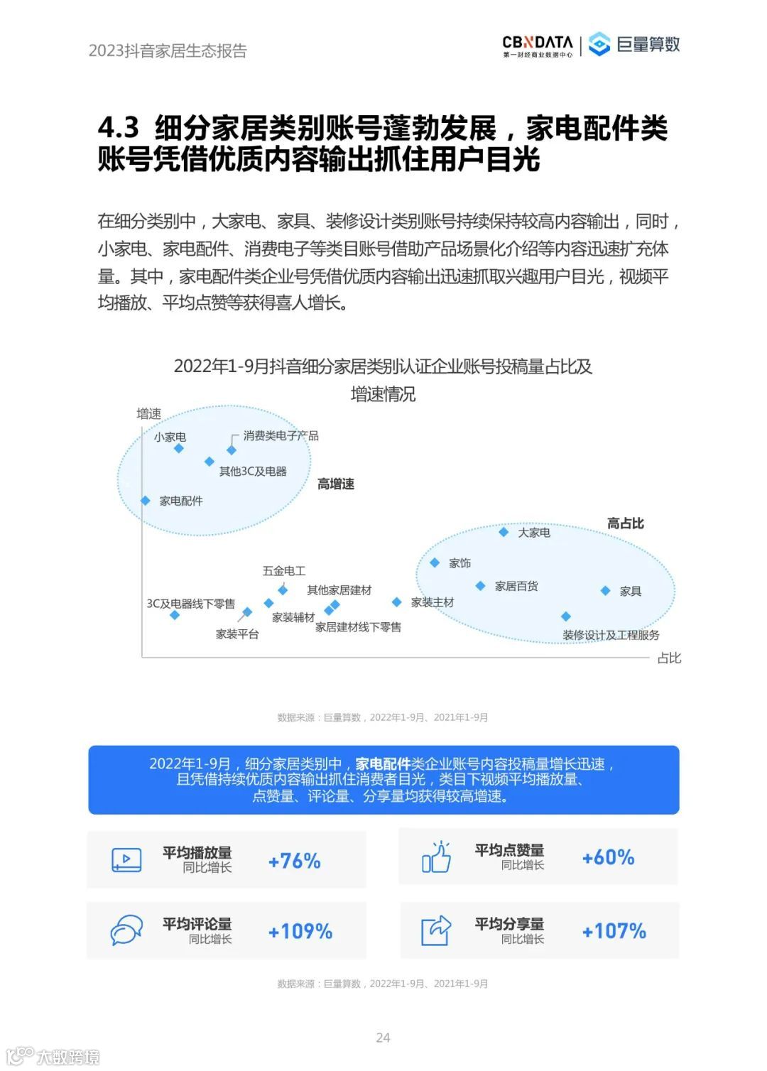 2023抖音家居生态报告