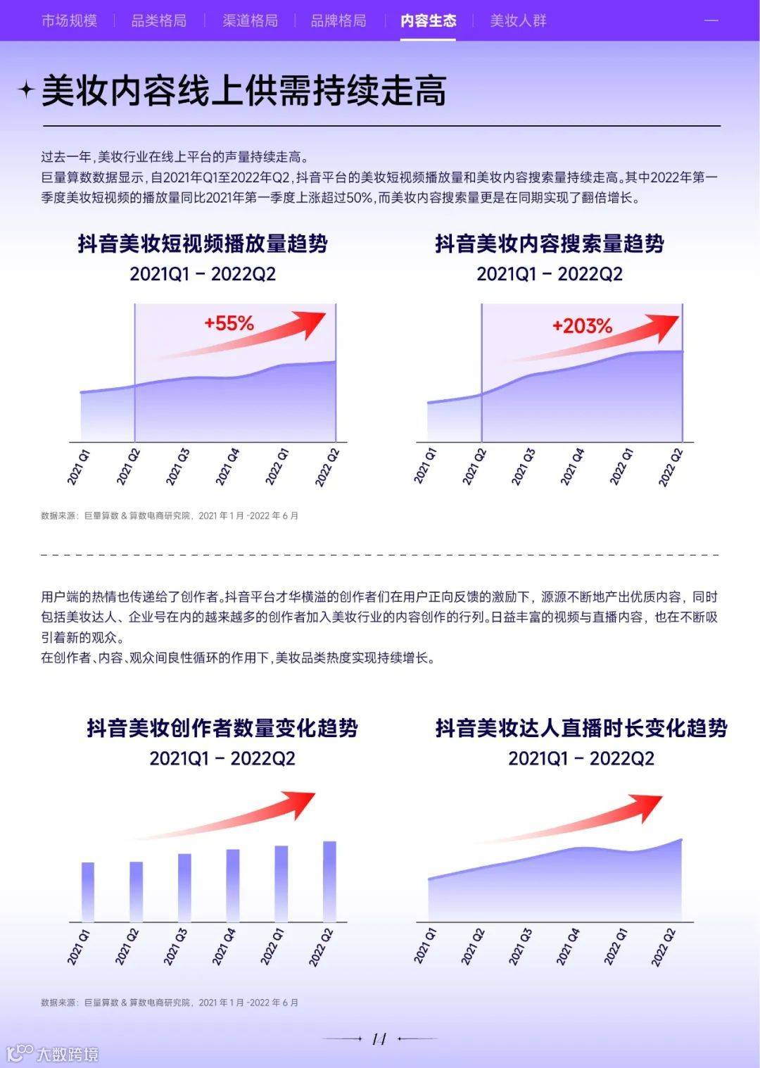 2022巨量引擎美妆白皮书