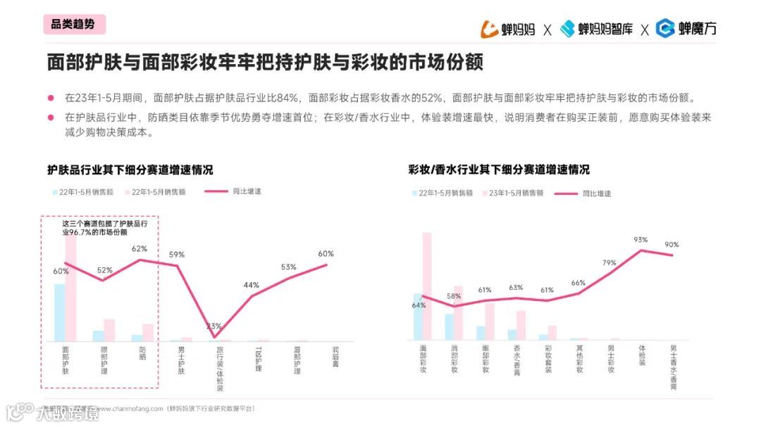透视2023直播电商增长法则