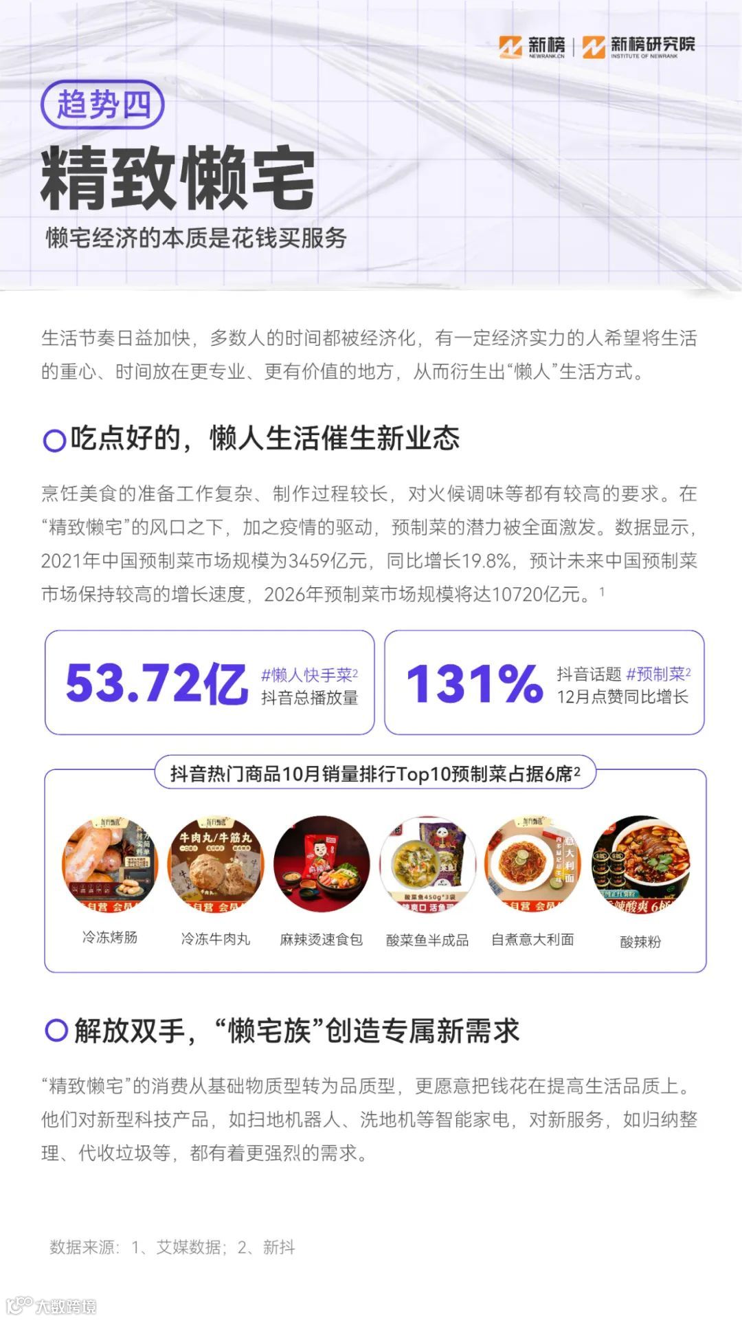 2023消费趋势报告