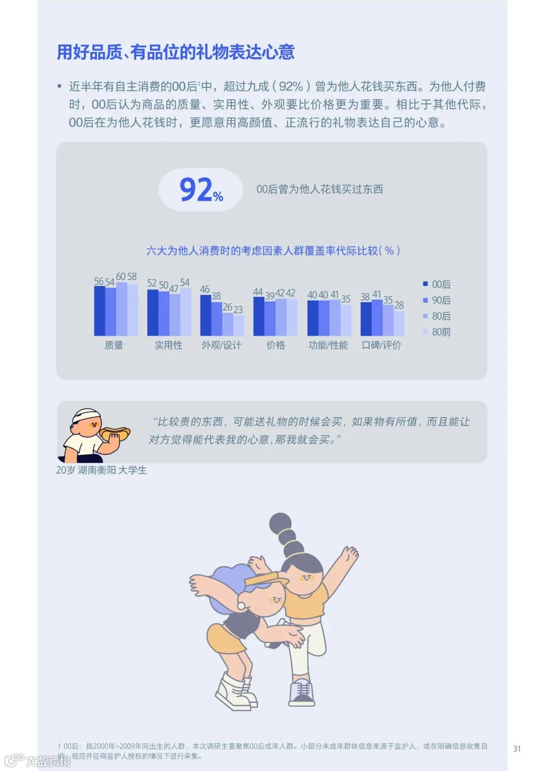 00后生活方式洞察报告2021