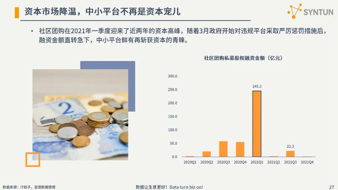 2022电商发展分析报告