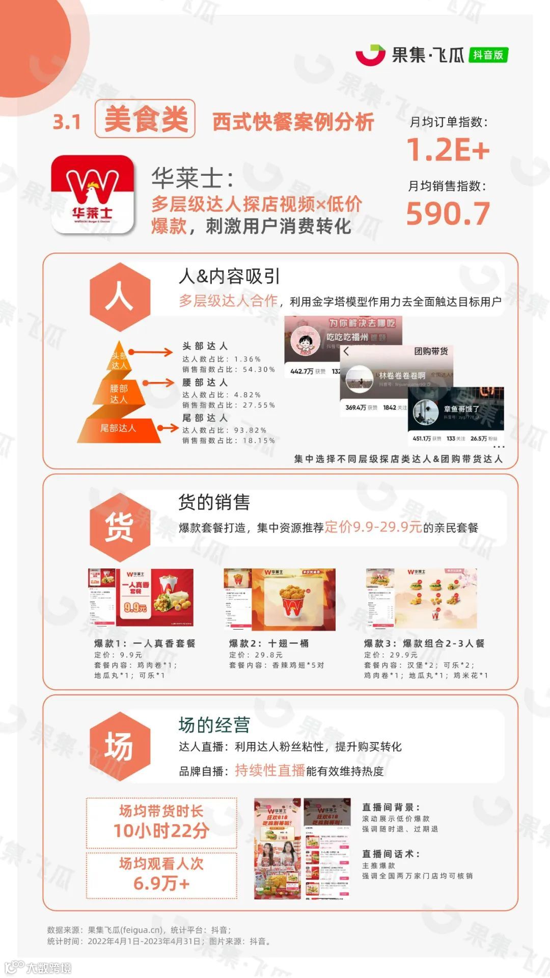 2023年抖音本地生活行业报告