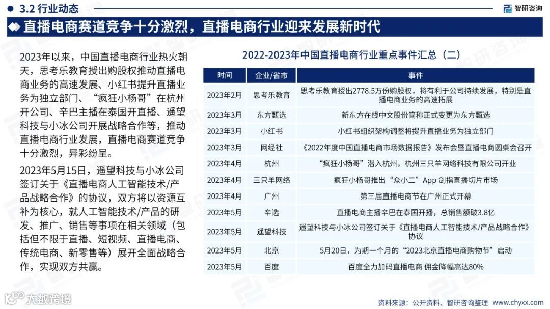 2023中国直播电商产业现状及发展趋势研究报告