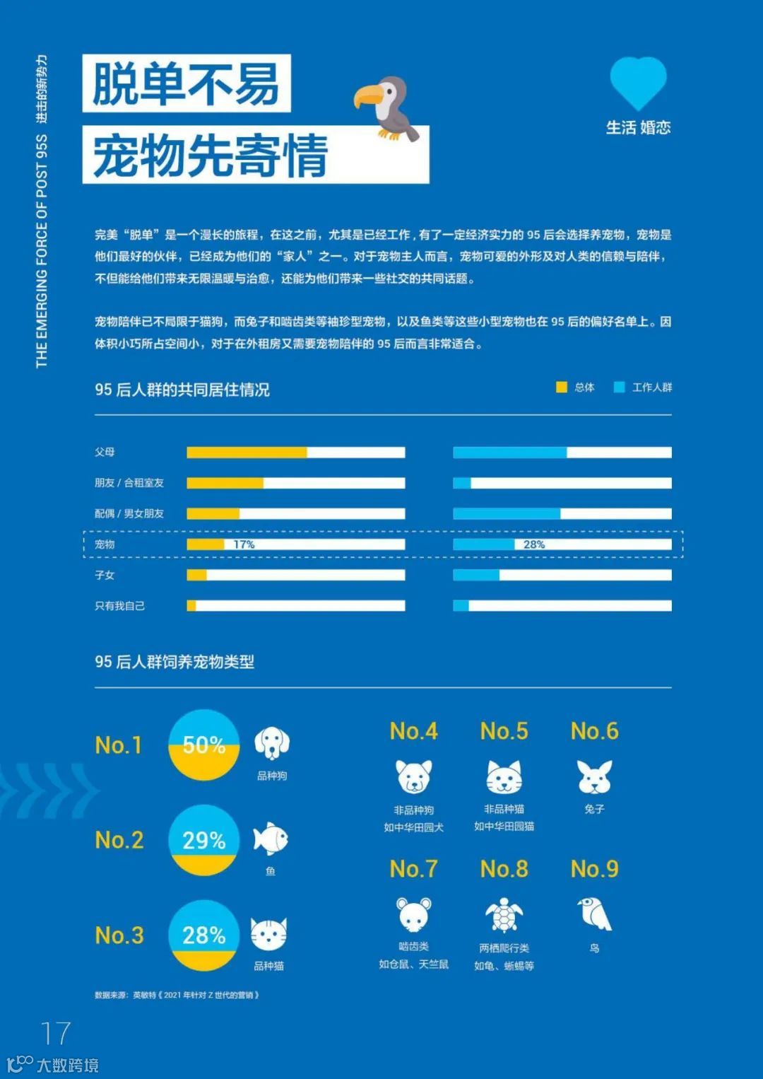 95后短视频冲浪与消费图鉴2021