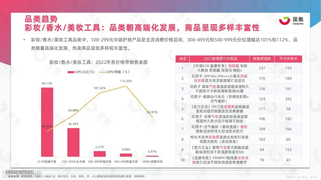 2023年美妆社媒营销趋势分析