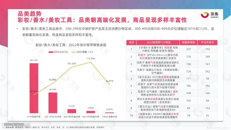 2023年美妆社媒营销趋势分析