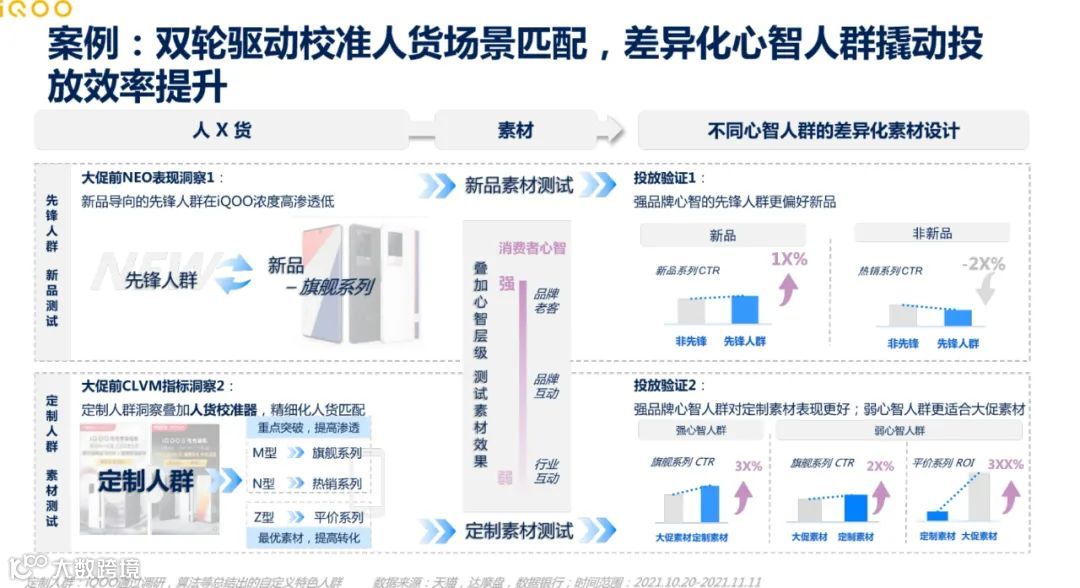 2021年双11电商营销全景洞察（附下载）