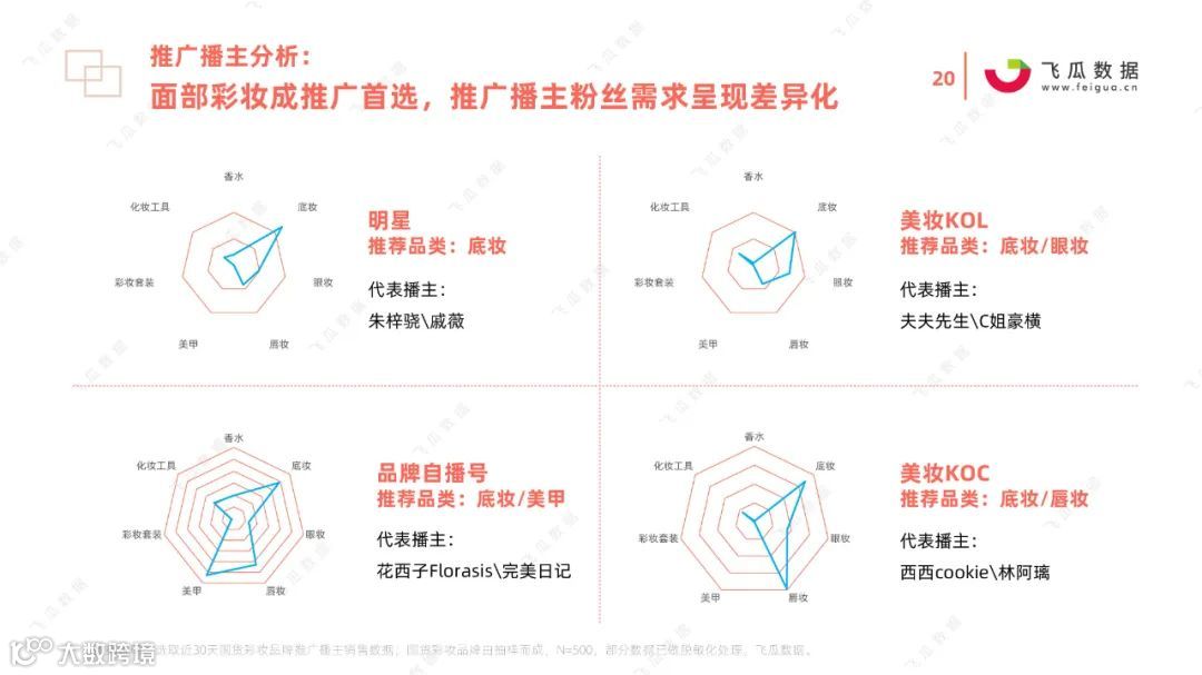 2021国货彩妆品牌营销推广趋势