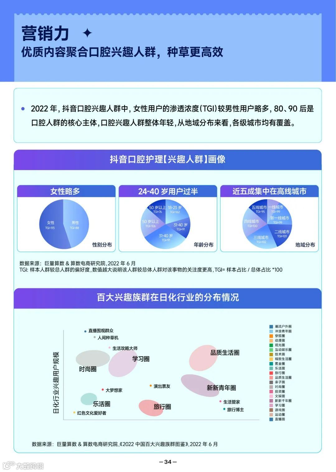2022抖音口腔护理行业爆款解码报告（附下载）