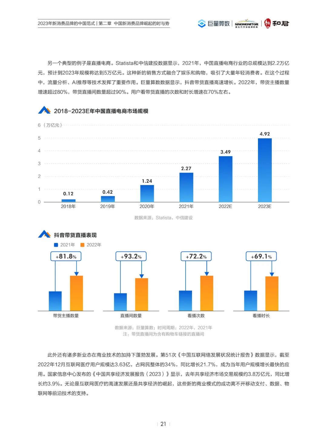 2023年新消费品牌的中国范式