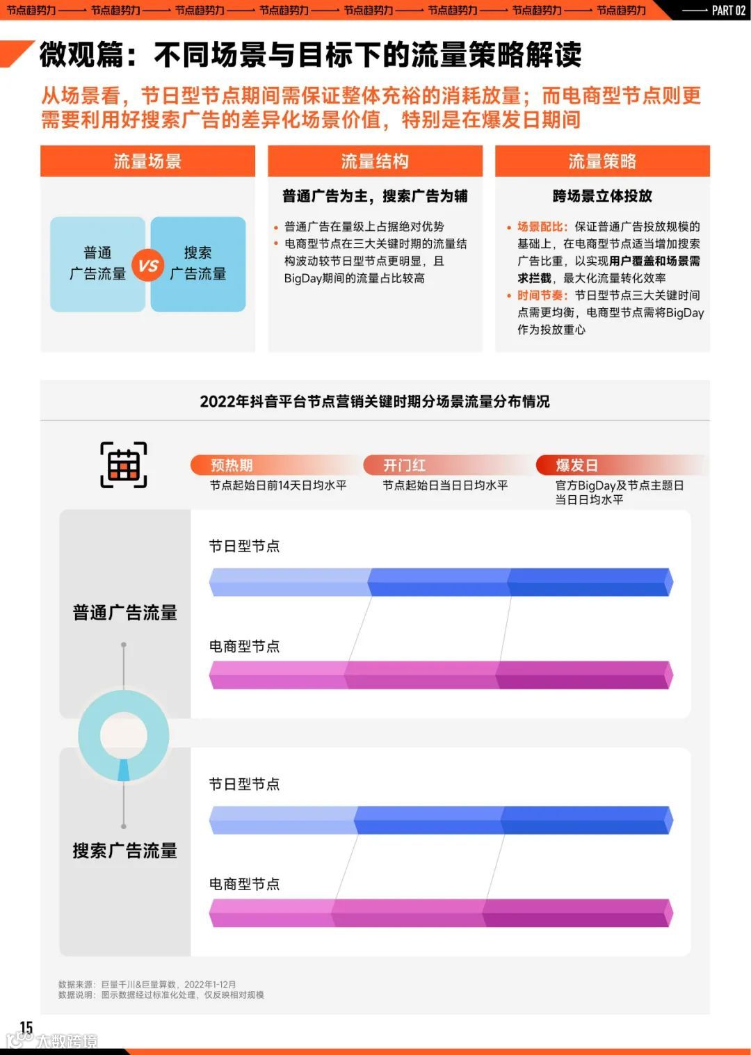 2023巨量引擎节点营销策略洞察报告