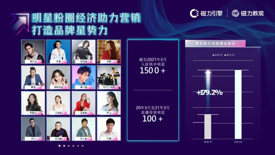 磁力引擎-2021快手电商数据报告发布(附下载）