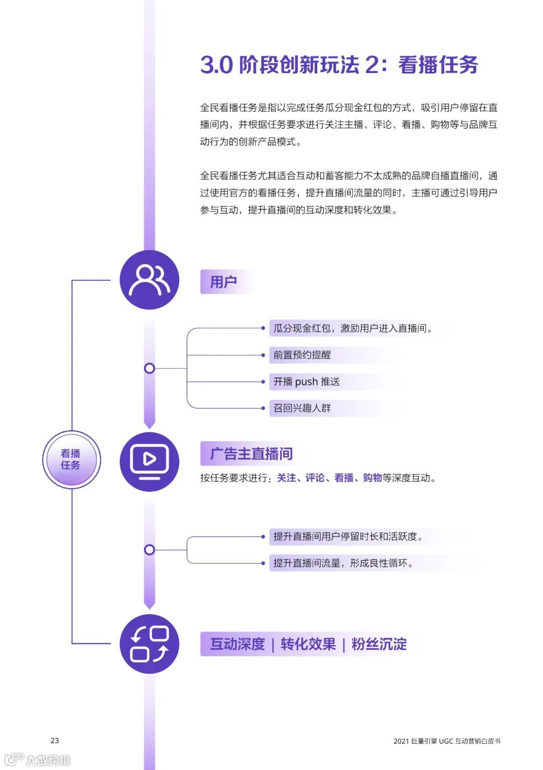 2021巨量引擎UGC互动营销白皮书（附下载）