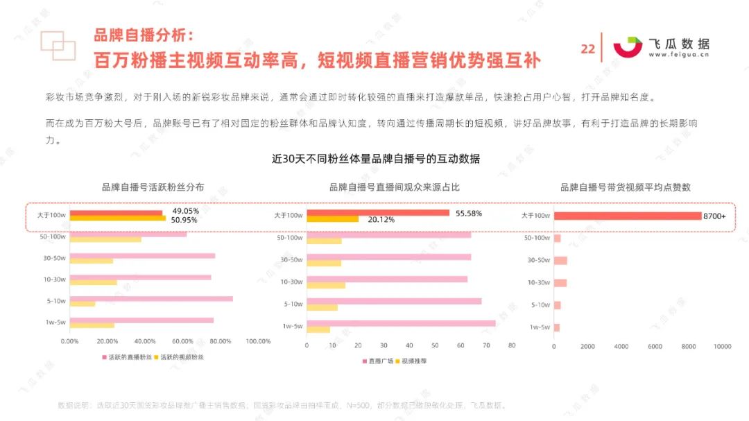 2021国货彩妆品牌营销推广趋势