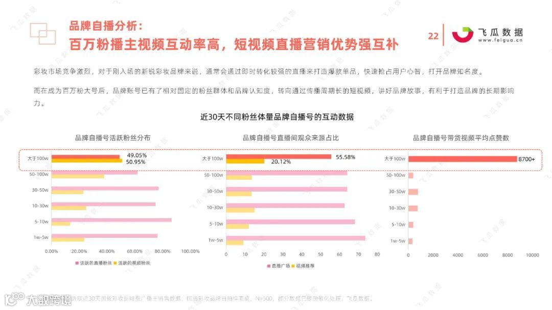 2021国货彩妆品牌营销推广趋势