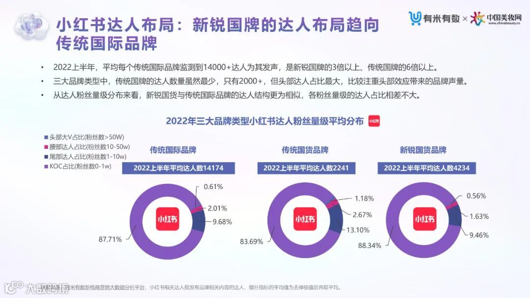 2022上半年抖音&小红书美妆行业营销洞察