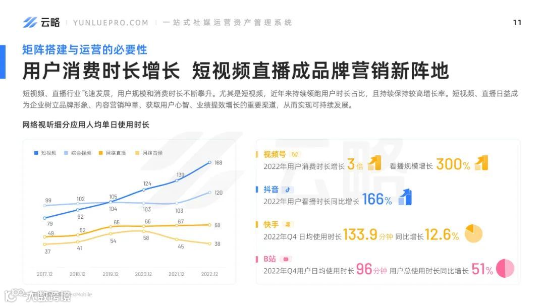 2023品牌新媒体矩阵营销洞察报告